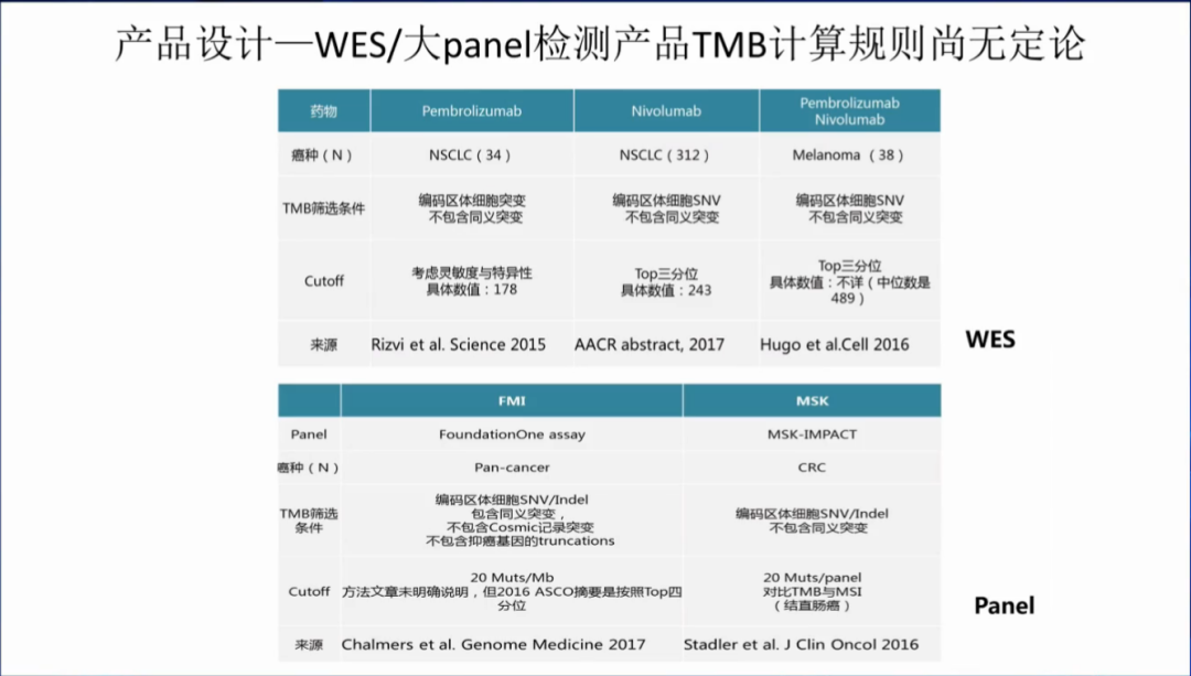 肿瘤NGS大panel检测的标准化及研究进展