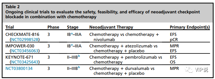 免疫辅助&新辅助治疗在非小细胞肺癌中的研究汇总