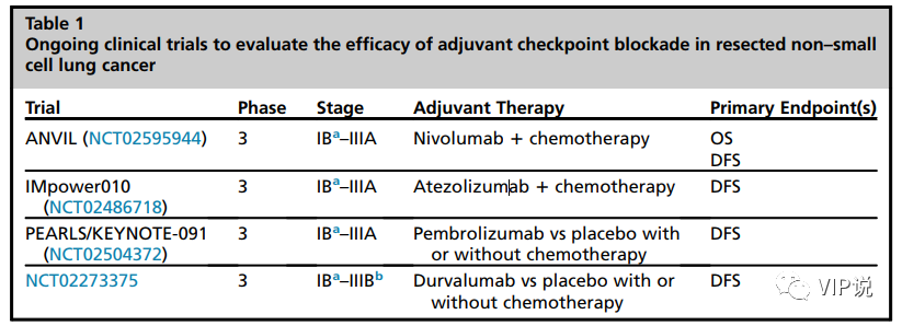 免疫辅助&新辅助治疗在非小细胞肺癌中的研究汇总
