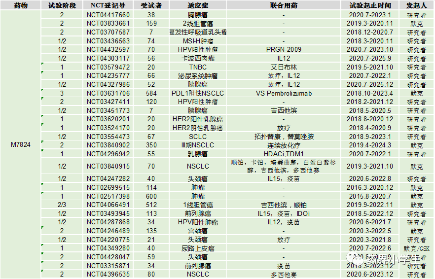 第二代PD1-M7824 失败！非小细胞肺癌临床暂停