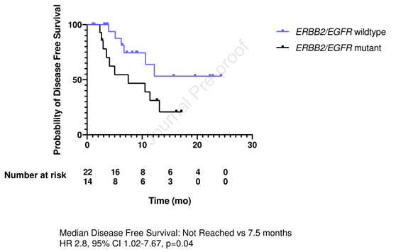 EGFR和HER2突变不可切除局部晚期NSCLC的德瓦鲁单抗巩固治疗
