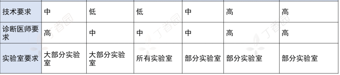 ALK 基因检测方法的金标准是？到底哪种好？FISH、RT-PCR、NGS……