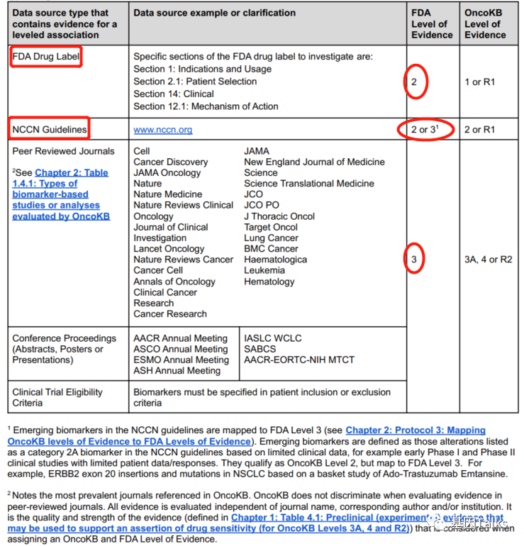 NGS精准肿瘤学知识数据库OncoKB获得FDA认可