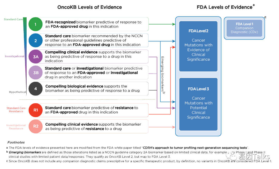 NGS精准肿瘤学知识数据库OncoKB获得FDA认可