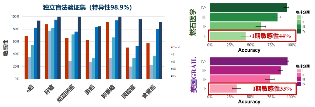 基于cfDNA的液体活检在癌症早检中的进展