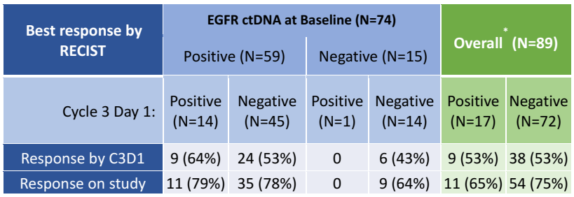 血浆中EGFR突变清除状态预测EGFR TKI疗效