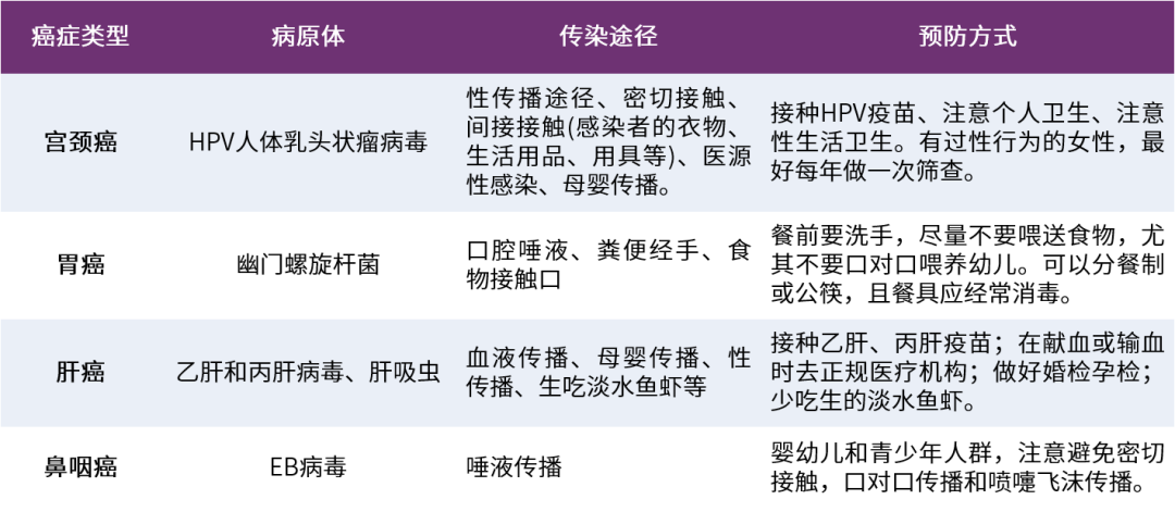 柳叶刀：规避这23个致癌因素，就可减少近半数癌症死亡！