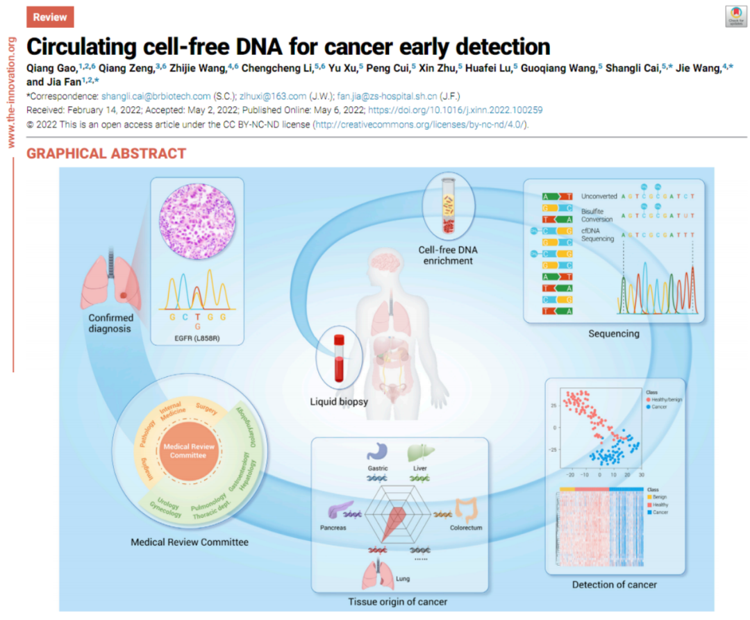 基于cfDNA的液体活检在癌症早检中的进展