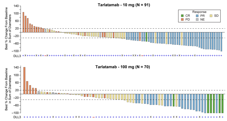 小细胞肺癌新药：Tarlatamab（塔拉妥单抗）