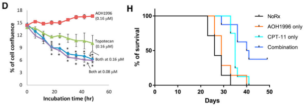 AOH1996 的最新消息及科学定位